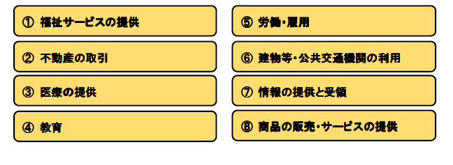 (1)ふくしさーびすのていきょう　(2)ふどうさんのとりひき　(3)いりょうのていきょう　(4)きょういく　(5)ろうどう・こよう　(6)たてものとう・こうきょうこうつうきかんのりよう　(7)じょうほうのていきょうとじゅりょう　(8)しょうひんのはんばい・さーびすのていきょう